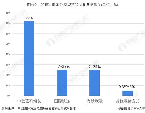 2020年中國國際貨代行業(yè) 外貿(mào)貨運(yùn)量增長推動平穩(wěn)發(fā)展